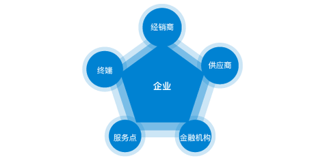 临沂家居装饰品批发市场在哪里